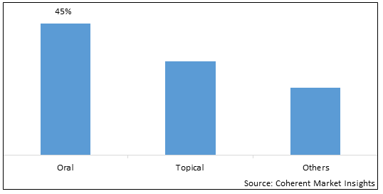 ANAL FISSURE TREATMENT MARKET